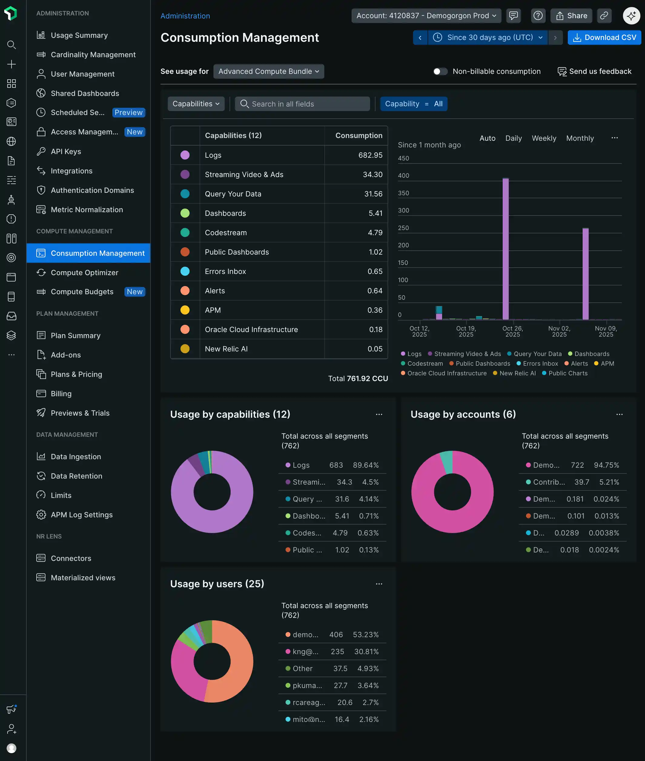 Consumption Management dashboard Image of the Consumption Management dashboard