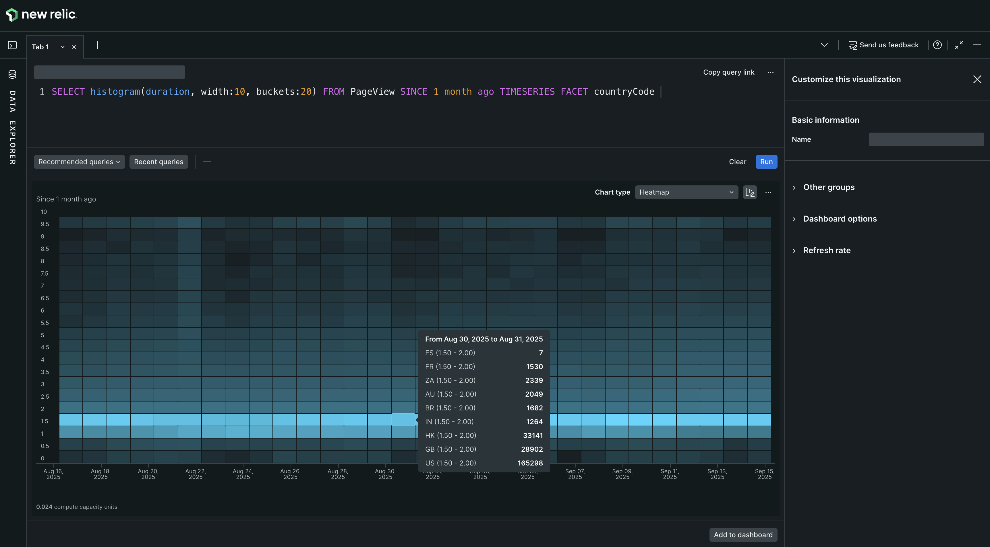 A screenshot of an example heatmap chart showing a pageview breakdown by countryCode. A screenshot of an example heatmap chart showing a pageview breakdown by countryCode.