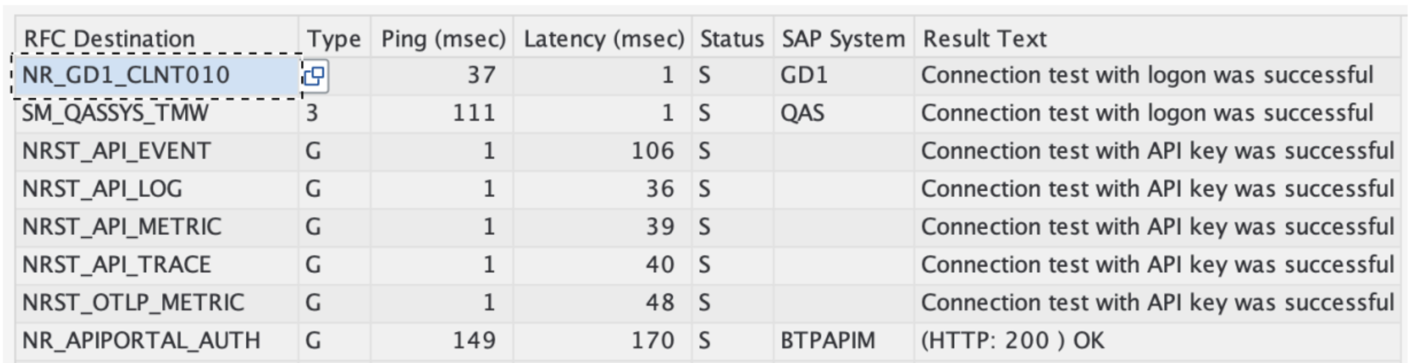 Upgrade from SP10 to SP11 with existing CloudALM data providers - Request content modifier configuration for storing exchange properties Upgrade from SP10 to SP11 with existing CloudALM data providers - Request content modifier configuration for storing exchange properties