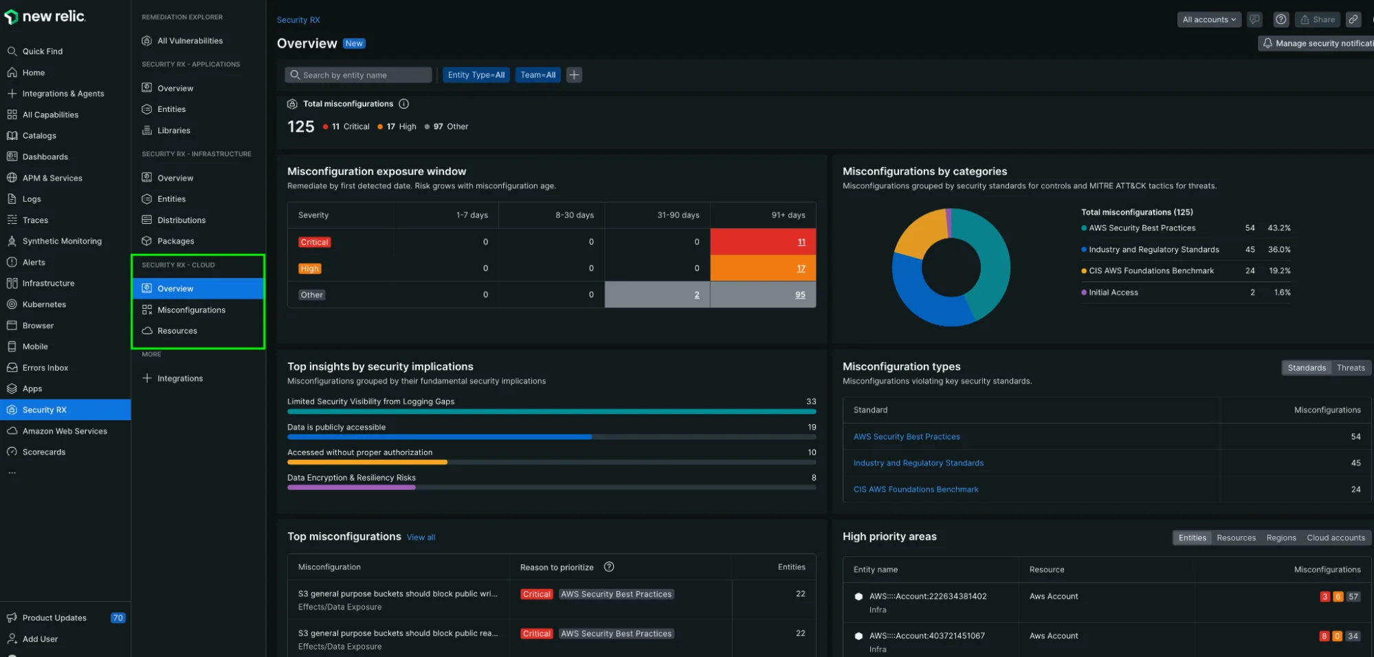 Security RX Cloud overview dashboard Screenshot of the Security RX Cloud overview dashboard showing misconfiguration statistics, exposure window, and security insights